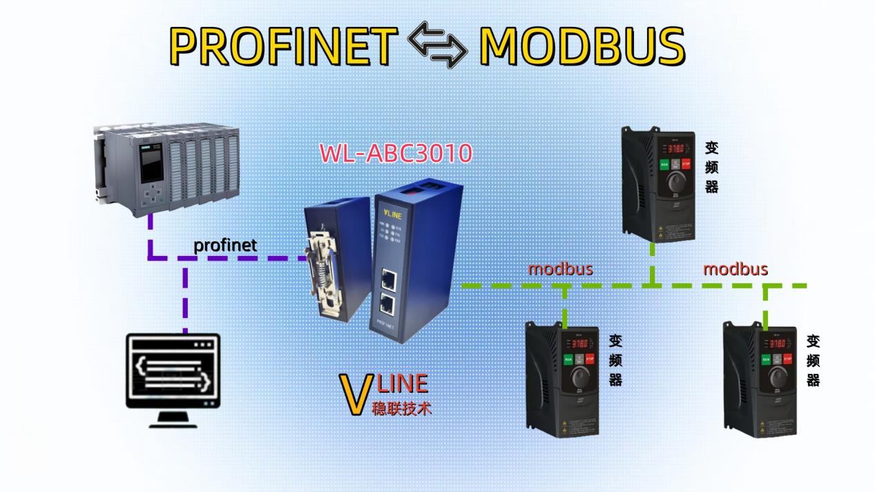 通过Modbus RTU转Profinet网关实现SB150变频器与PLC的集成配置