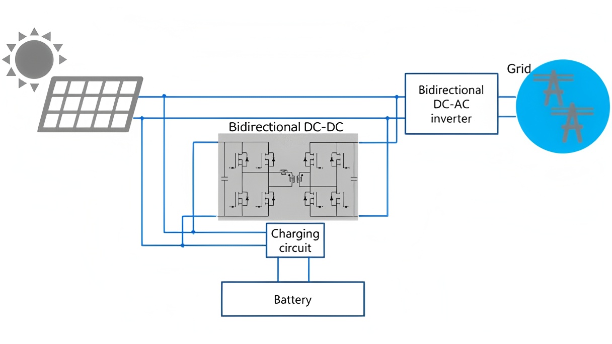 倾佳电子Home Battery Storage家储系统拓扑方案设计与分析报告