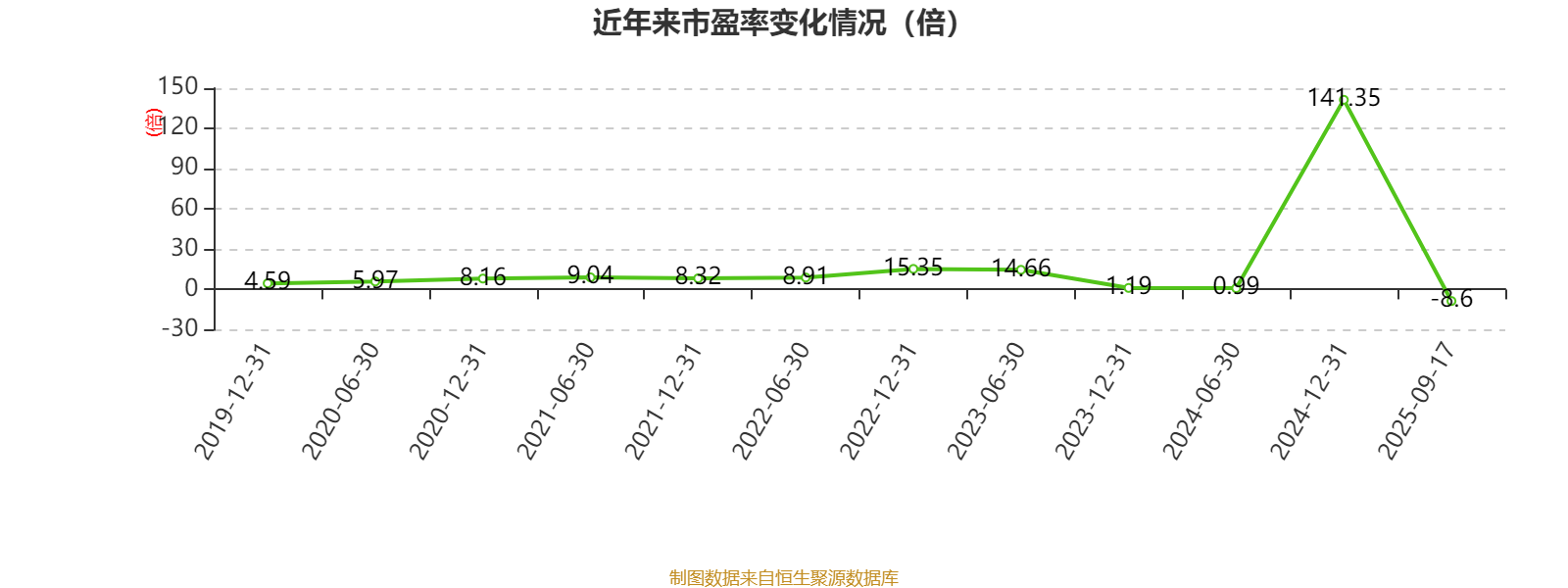 华昱高速：2025年中期亏损2332万元