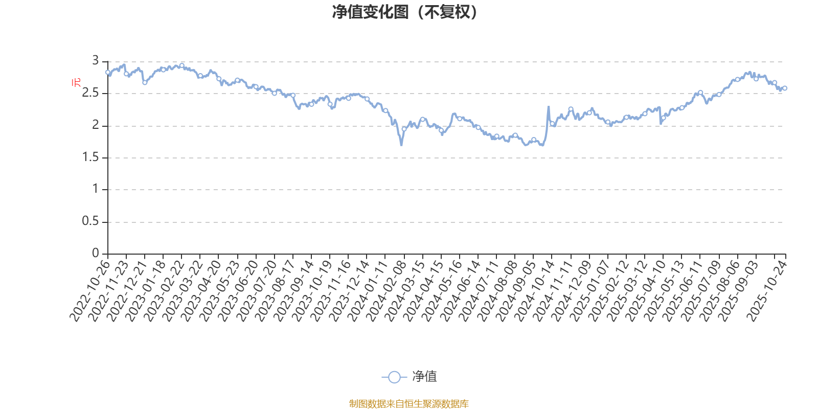 银河康乐股票A：2025年第三季度利润1352.77万元 净值增长率8.4%