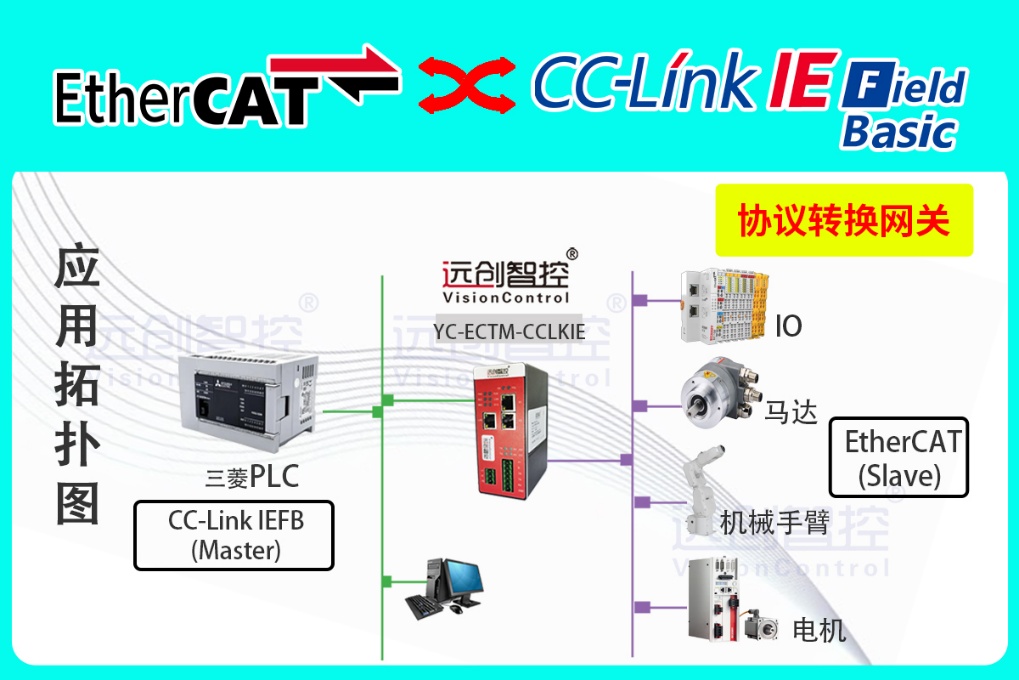 CC-Link IE FB转EtherCAT协议转换网关实现台达伺服与三菱PLC通讯的配置案例