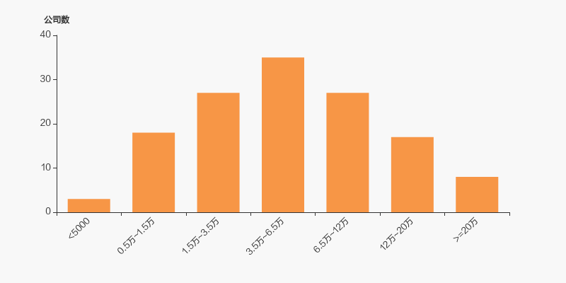 恒邦股份股东户数下降3.29%，户均持股23.77万元