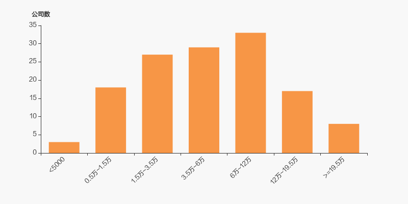 恒邦股份股东户数增加11.18%，户均持股22.13万元
