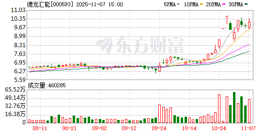德龙汇能控股股东10亿元卖股 诺信芯材成潜在新主 公司第三季度净利降99%