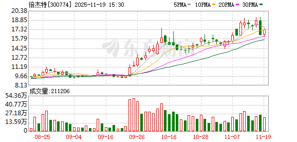 立足“资源循环与自然共生” 倍杰特收购大豪矿业55%股权构建锑全产业链