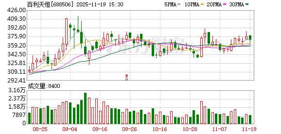 iza-bren食管鳞癌Ⅲ期临床期中分析迎关键突破