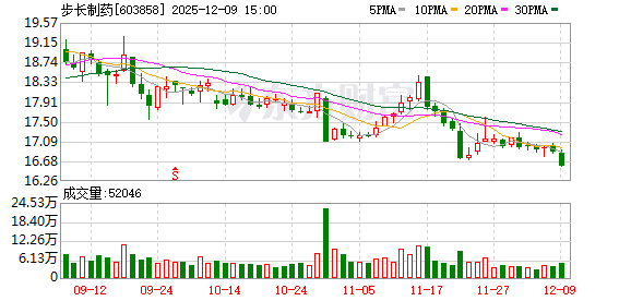 步长制药再度荣列“中医药呼吸健康发展共同体”成员单位