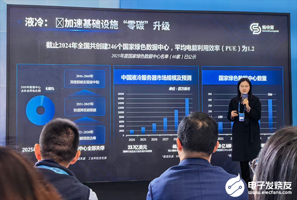 液冷服务器成为AI黄金赛道！华为力挺，两大国际芯片巨头下场