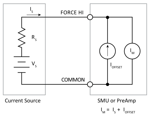 使用泰克4200A-SCS参数分析仪进行超低电流测量
