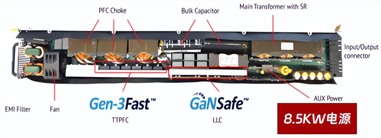 液冷重塑AI服务器电源？对材料器件有何要求