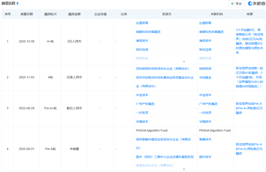 华为，投了传感器的“ChatGPT”，“极佳视界GigaAl”3个月5亿元融资
