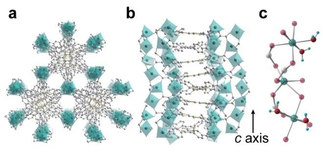 西湖大学：新型导电MOF实现高灵敏湿度传感