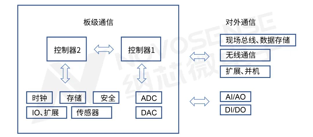 数字隔离器输出并联电平异常的原因与解决方案