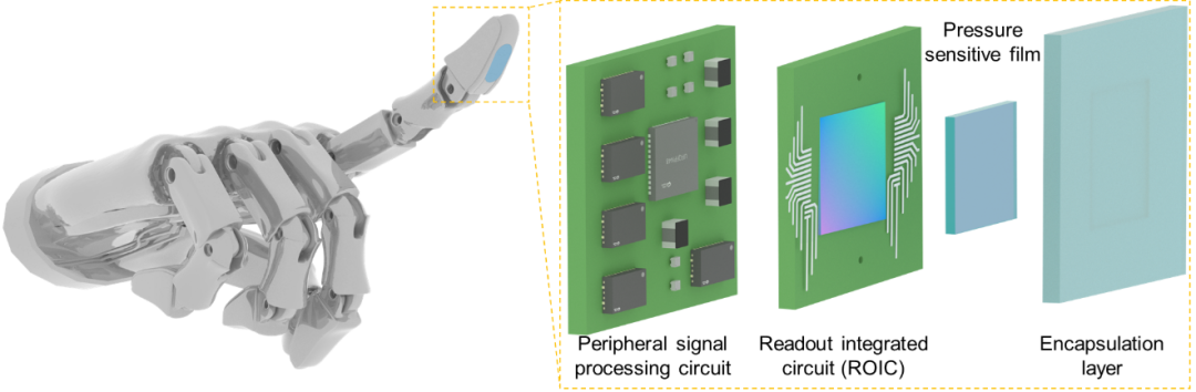 西湖大学：研发CMOS兼容压力传感器阵列，实现精准触觉感知功能