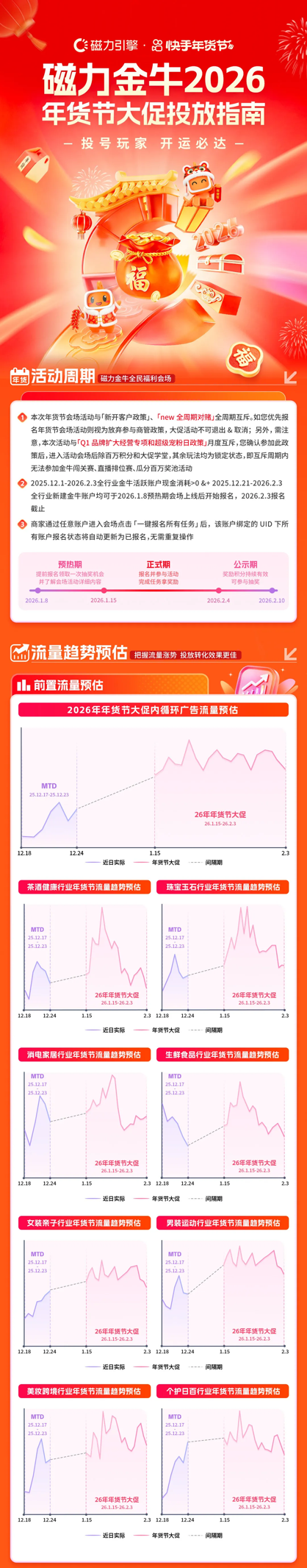 全域聚势，年货爆发，磁力金牛2026年货节大促投放指南来袭，头号玩家开运必达