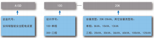 用数据守住校园安全：智能配电在校园中的真实价值