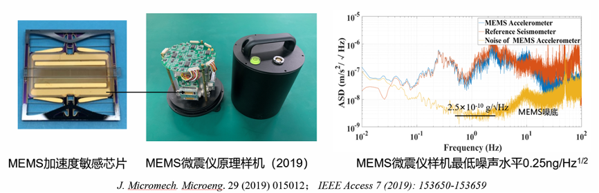 华中科技大学：自主可控国产纳米级加速度传感器来了