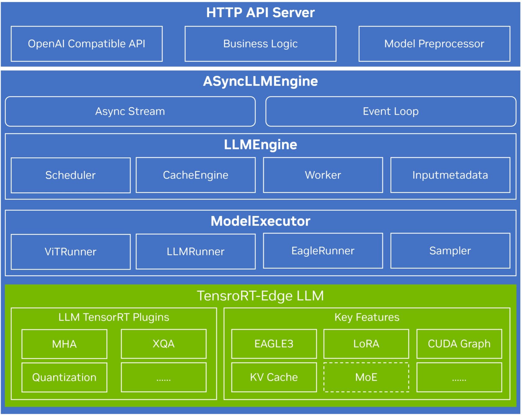 NVIDIA携手中科创达助力打造AI定义智能座舱