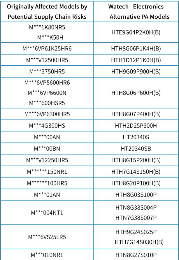 华太电子的射频PA技术保障之道