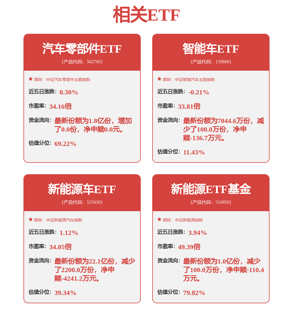长城汽车: 长城汽车股份有限公司关于不向下修正“长汽转债”转股价格的公告