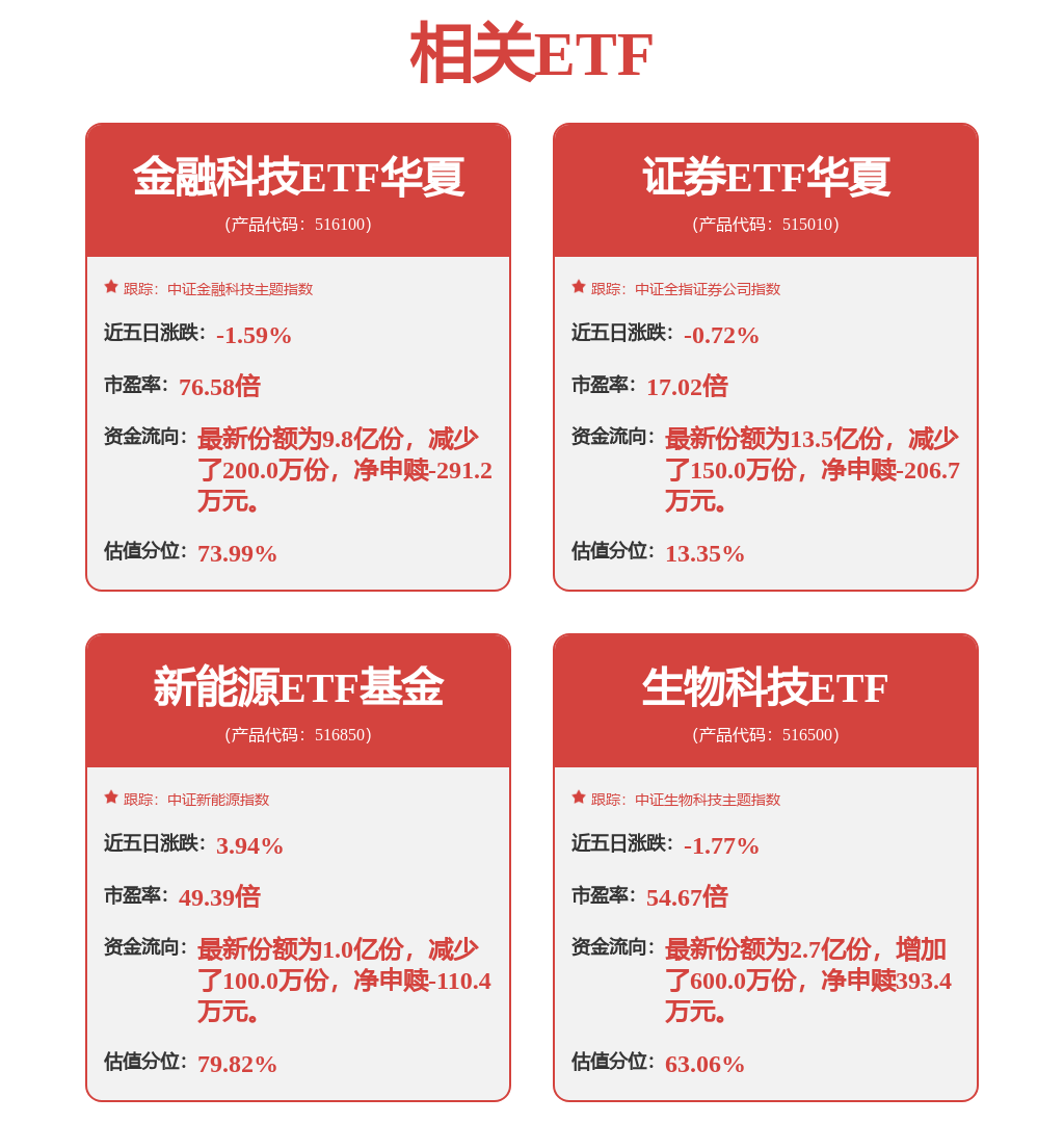 基金大事件|公募重磅新规落地！有色金属大涨，诞生多只“翻倍基”